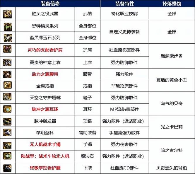 dnf110级版本寂静城撤退会怎么样_dnf寂静城撤退后的影响