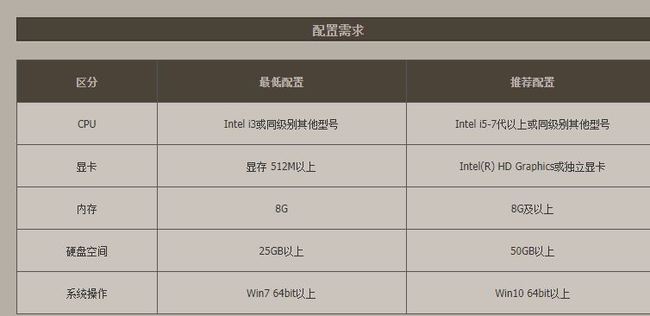 地下城与勇士玩一会儿就卡死怎么回事