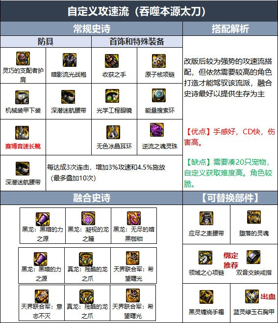 DNF阿修罗110版本大天域怎么搭配_DNF110版本大天域阵容攻略