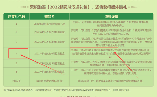 地下城与勇士110版本初阶精灵宠物怎么进阶