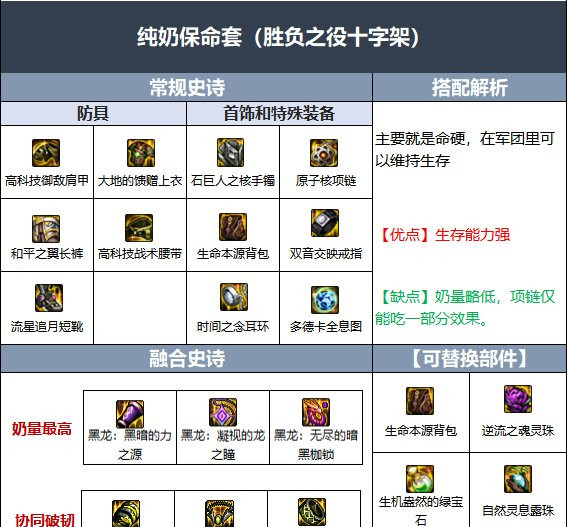 地下城与勇士110奶爸军团贴膜选什么