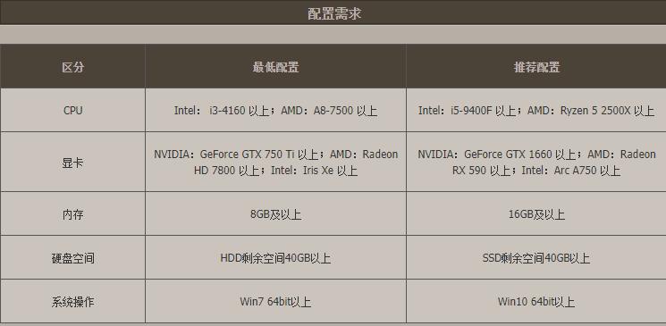 i39100核显能玩地下城与勇士吗