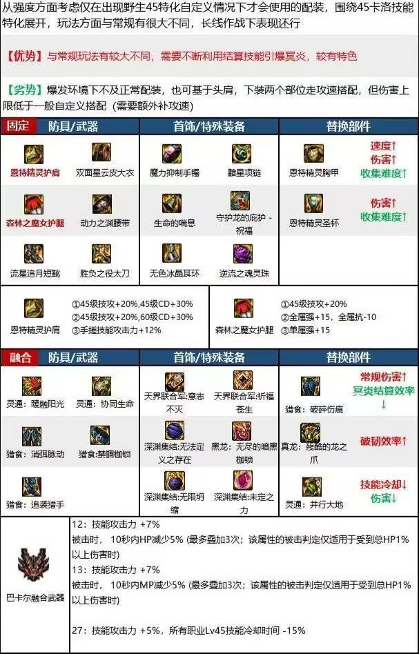 DNF鬼泣套装哪一套最好用_哪一套DNF鬼泣套装最适合