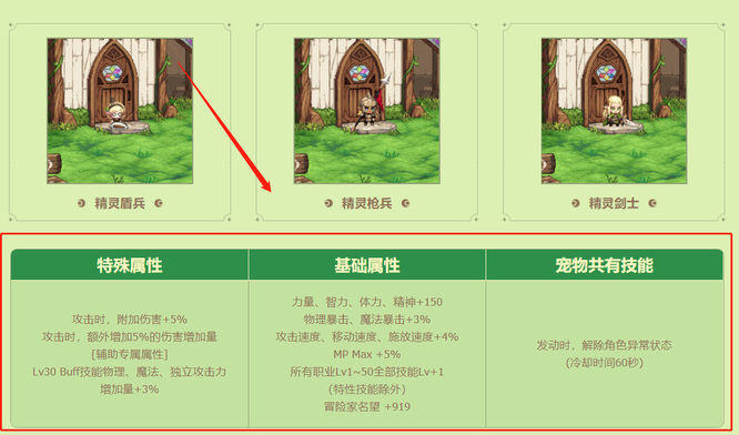 dnf耕耘礼包宠物属性是什么