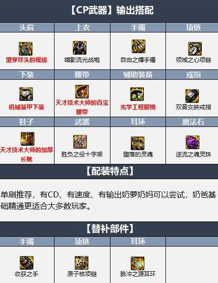 地下城与勇士105级平民奶妈装备怎么搭配_205级dnf平民奶妈装备搭配方法