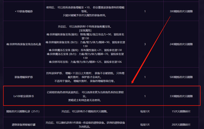 地下城与勇士100级转职书怎么获得