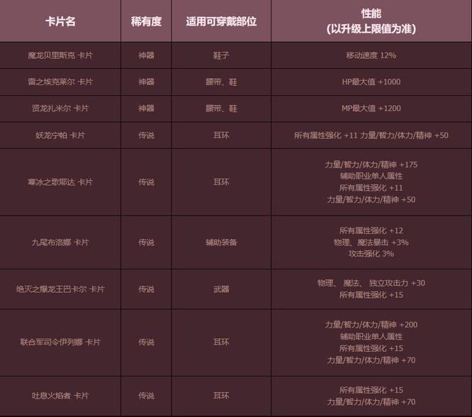 地下城与勇士巴卡尔每周几刷新_DNF巴卡尔刷新时间的变化