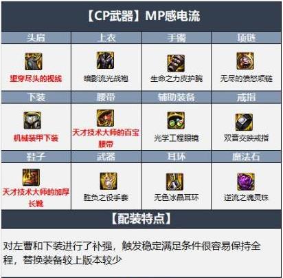 地下城与勇士念帝装备最强怎么搭配