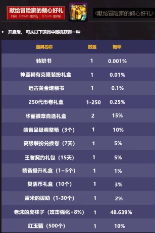 地下城与勇士22号神秘礼盒是什么_dnf22号神秘礼盒的神秘之谜