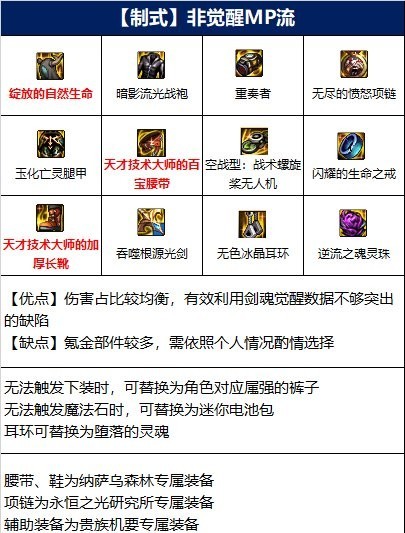 dnf剑魂110级毕业套装是哪套_剑魂110级毕业套装是哪套