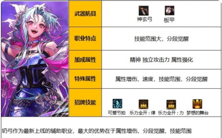 地下城缪斯什么甲