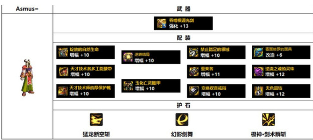 dnf110级版本剑魂105级毕业装备搭配是什么_dnf110级版本剑魂装备攻略