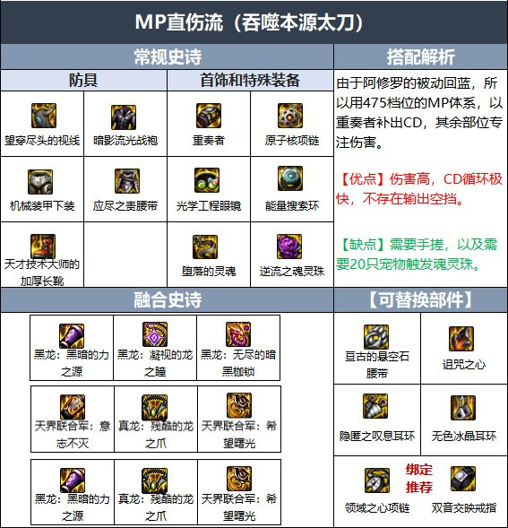 地下城与勇士110阿修罗用胜负之役还是吞噬本源