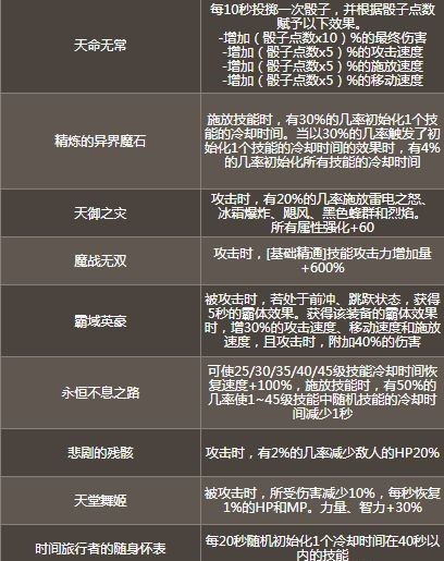 dnf红眼命运抉择怎么玩_玩转dnf红眼命运的选择