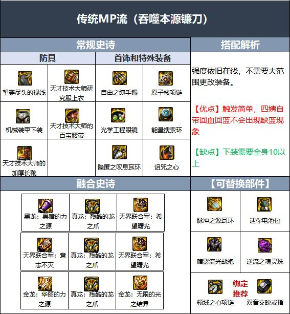 地下城与勇士诱魔者是固伤还是百分比_DNF诱魔者的伤害类型是什么dnf