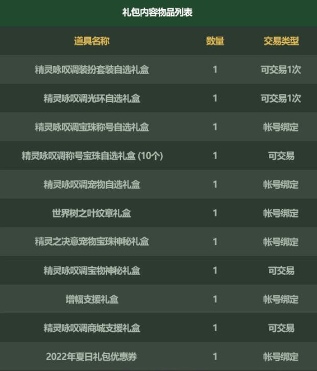 地下城与勇士五一套内容是什么