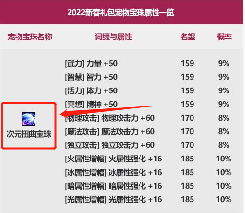 地下城与勇士年新春宠物宝珠叫什么