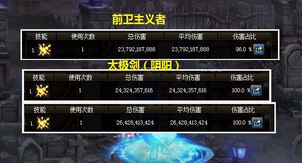 DNF红眼装备搭配排名都有哪些_DNF红眼装备搭配排名