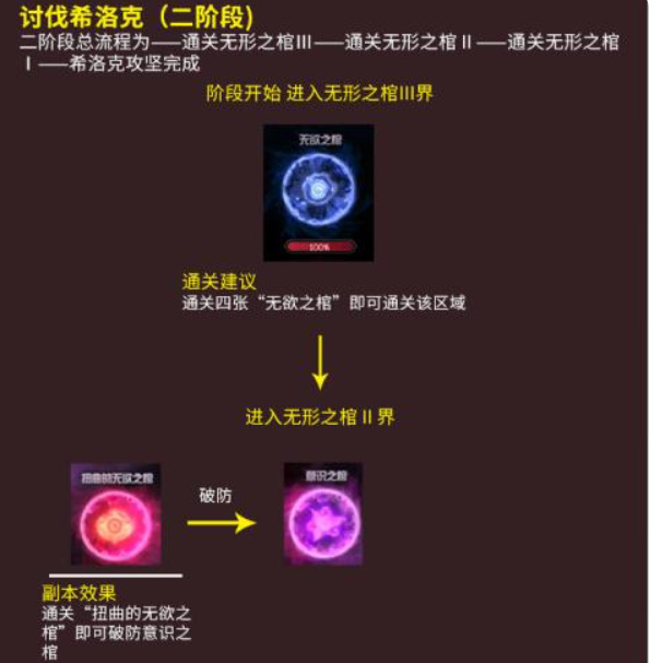 地下城与勇士希洛克团本攻略和机制是什么_了解DNF希洛克团本的攻略和机制