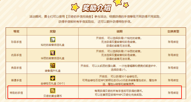 dnf110级版本贝奇的黄金硬币怎么获得