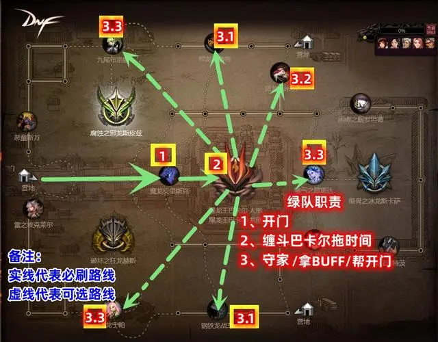 地下城与勇士110巴卡尔团本流程是怎样的