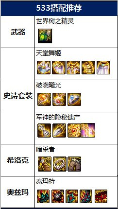 dnf小魔女装备如何搭配