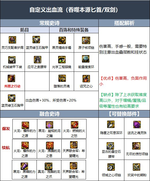 地下城与勇士刺客110版本装备如何搭配_dnf刺客110版本装备搭配攻略