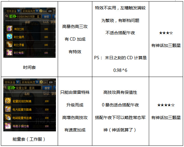 地下城与勇士改版后男漫游神话装备如何搭配_如何搭配男漫游神话装备DNF改版后