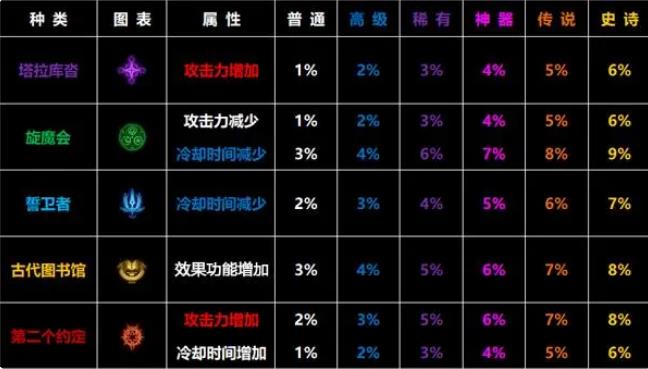 地下城与勇士旅人护石选择符文怎么选