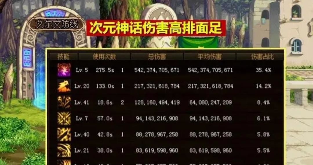 dnf的110版本鬼泣带什么神话_dnf神话之刃