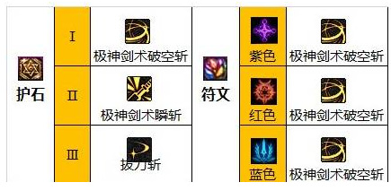 dnf110级版本剑魂最强装备搭配是什么_dnf110级版本最强剑魂装备推荐