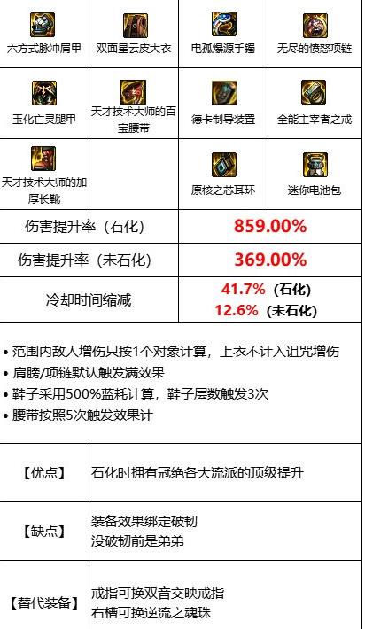 dnf石化直伤流怎么搭配