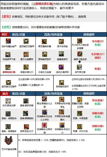 dnf剑影二觉套怎么搭配_dnf如何搭配剑影二觉套装