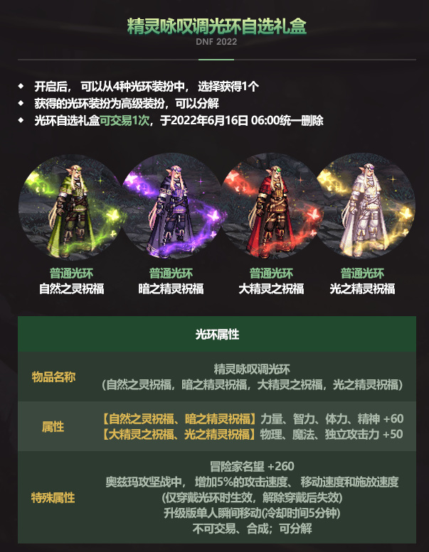 地下城与勇士五一光环属性是什么