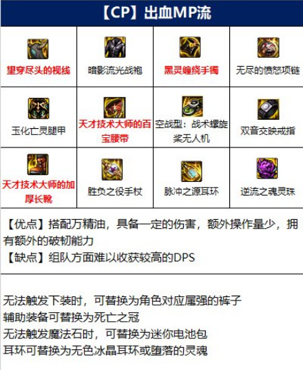 地下城与勇士110版本死灵术士100级装备搭配_DNF110版本死灵术士100级装备搭配