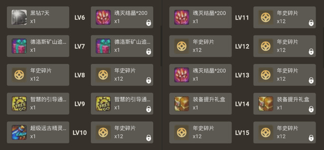 地下城与勇士编年等级活动怎么玩_dnfDNF 编年等级活动玩法简介