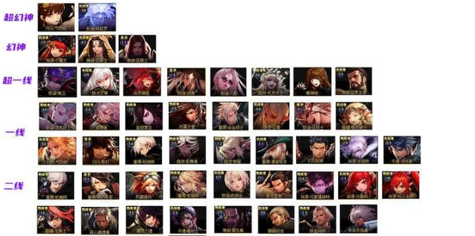 dnf刃影版本职业排行是什么样的