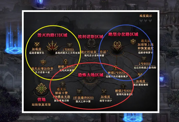 地下城与勇士奥兹玛一牛绿队进图顺序是什么