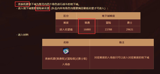 地下城与勇士110贵族机要只能编队一次吗_dnf贵族机只允许单次编队