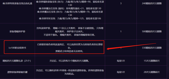 地下城与勇士合金战士能用转职书吗