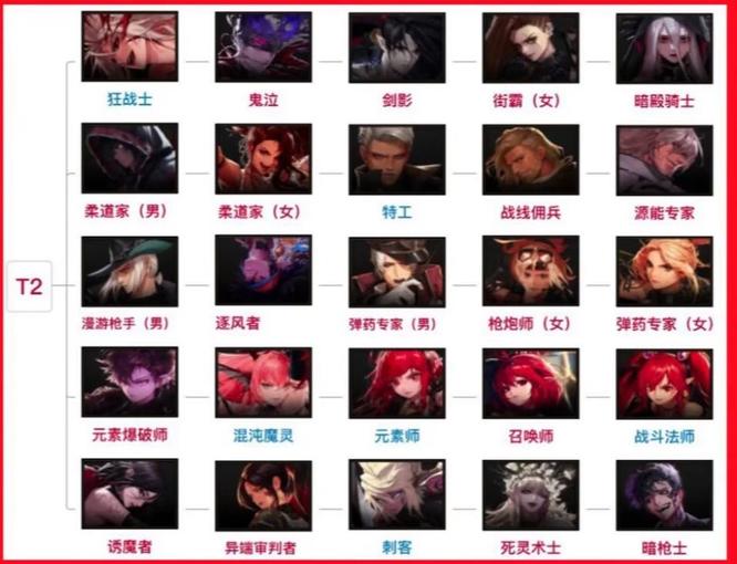 地下城与勇士年8月职业排行什么样_DNF职业排行榜8月份表现如何