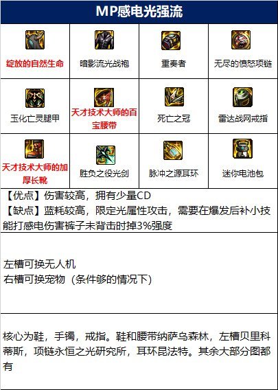 dnf110级版本剑帝装备搭配有哪些_dnf110级版本剑帝装备搭配一览