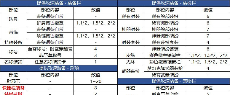 地下城与勇士1110攻速鞋触发条件是什么_dnf探索攻速鞋的触发条件