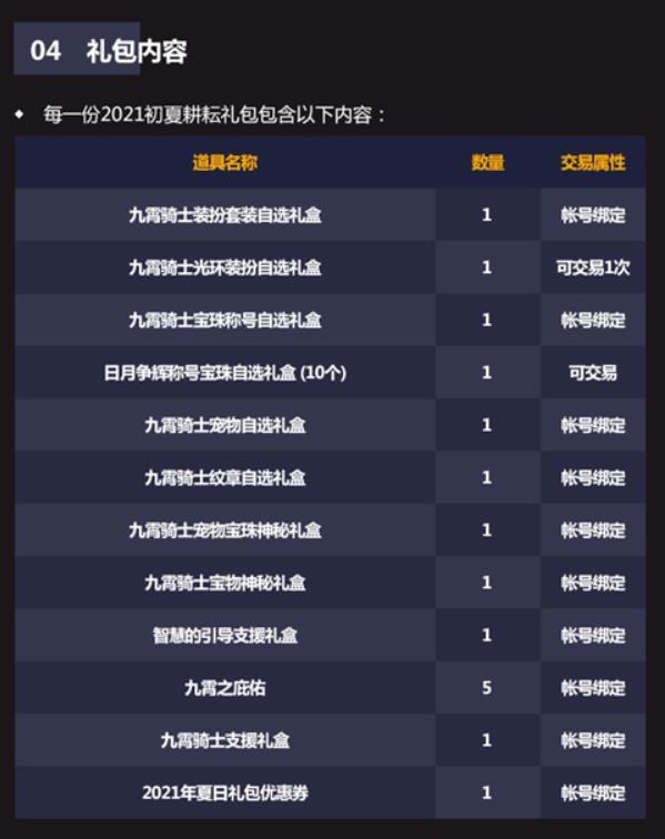 dnf五一套礼包内容有哪些