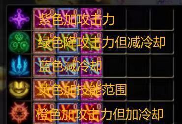 dnf护石属性哪三种颜色最好