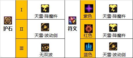 地下城与勇士110瞎子大天域右边怎么搭配_瞎子D大右边技能搭配攻略