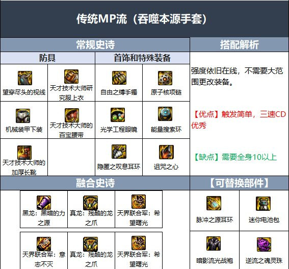 地下城与勇士110版本女气功护石怎么穿_DNF110版本女气功护石穿搭攻略