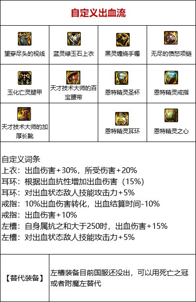 dnf110级版本出血套是哪套_dnf110级版本的血套是什么