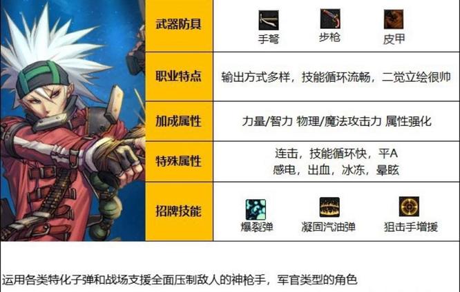 地下城与勇士男弹药刷图怎么样