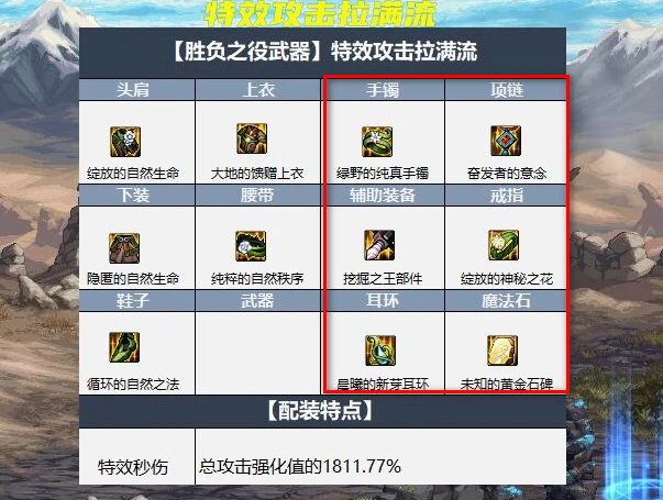 地下城与勇士110瞎子大天域右边怎么搭配_瞎子D大右边技能搭配攻略